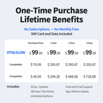 GPS Tracker for Vehicles, No Monthly Fee, No Subscription with Real-Time Tracking, 4G SIM and Data Included, Trip History, GeoFence, Speeding Alerts, Global Coverage, OBD, for Fleets & Families