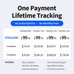 GPS Tracker for Vehicles, No Monthly Fee, No Subscription, Real-Time Location, Long Battery Life, Hidden Magnetic Tracking Device for Cars, Trip History, GeoFence, Driving Alerts, Global Coverage